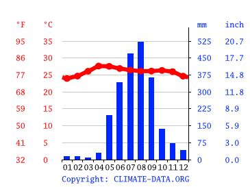 temperature in laoag city|Weather Forecast City of Laoag, Ilocos Norte .